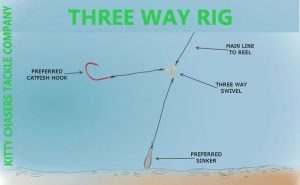50/100pcs Fishing Three-Way Swivels Triple Swivels Trolling Catfish Rig  30-143LB