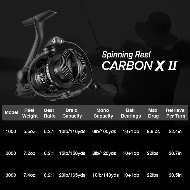 Carbon X Spinning Reel for Ice Fishing